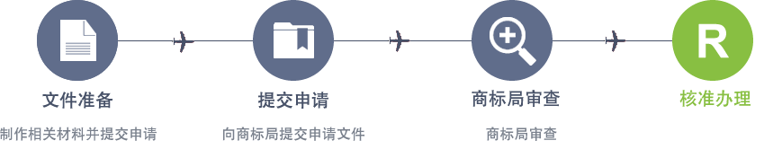 補(bǔ)發(fā)商標(biāo)注冊(cè)證